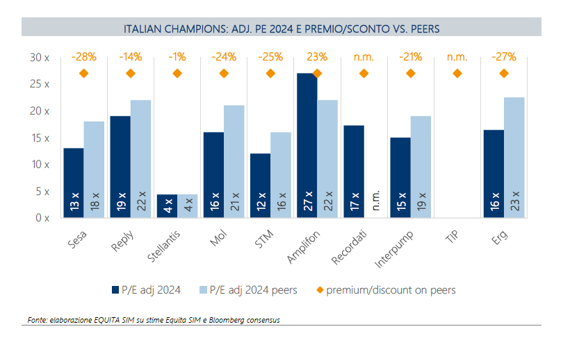 Italian champions: PE e sconto