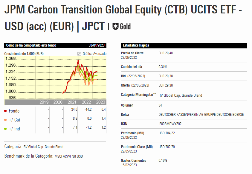 JPM Carbon Transition Global Equity