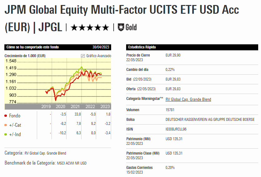 JPM Global Equity Multi-Factor