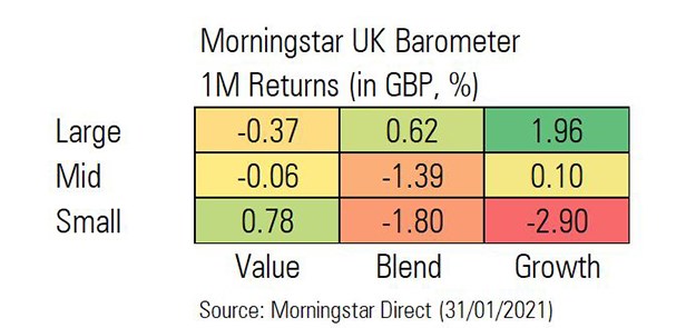 Morningstar Barometer monthly returns table