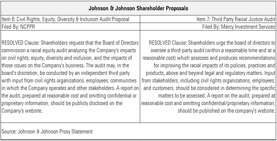 Johnson and Johnson Shareholder Proposals