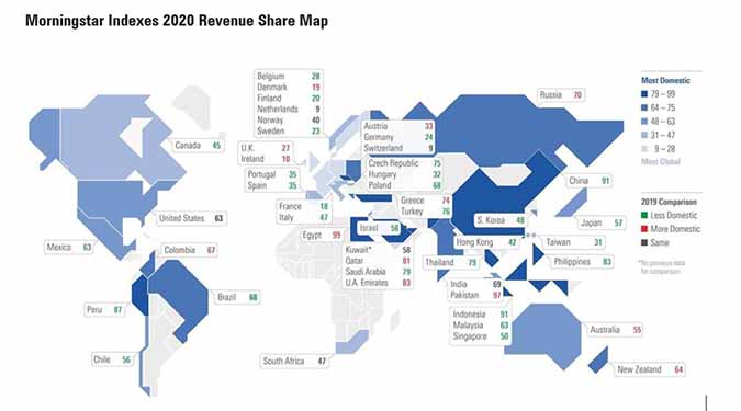 Morningstar Indexes 2020 Revenue Share Map