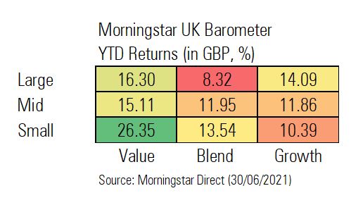 Morningstar UK Barometer 2021