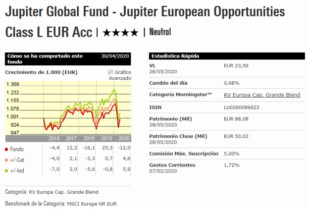 Jupiter European Opportunities