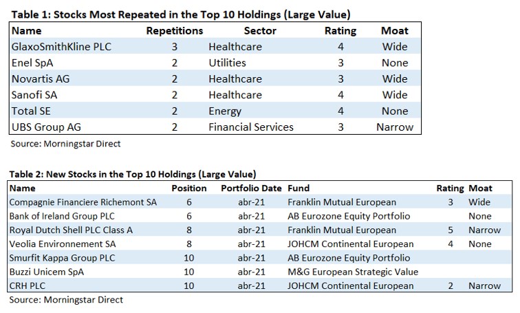 Best Europe Large Value Managers May 2021