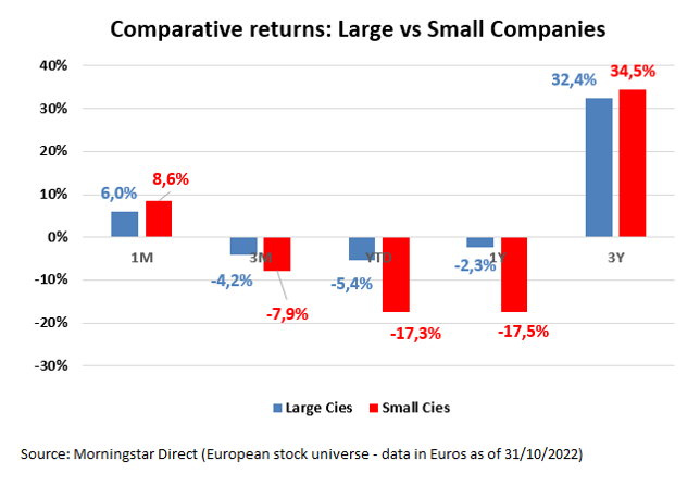 Large vs Small Mercado Europeo
