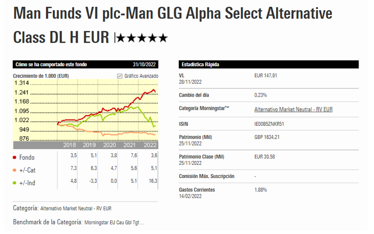 Man GLG Alpha Select