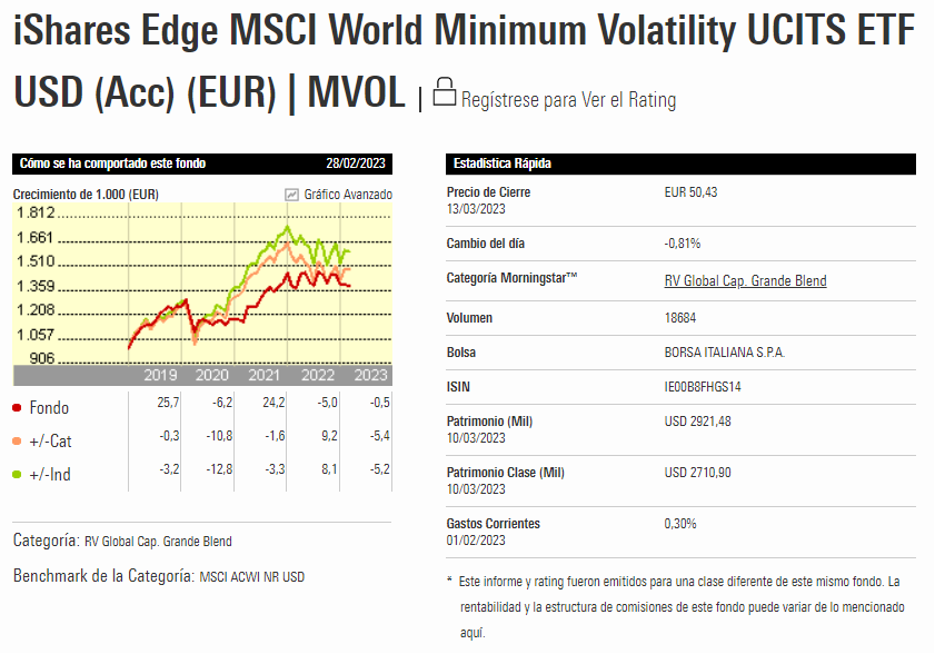 iShares Edge MSCI World Minimum Volatility UCITS ETF