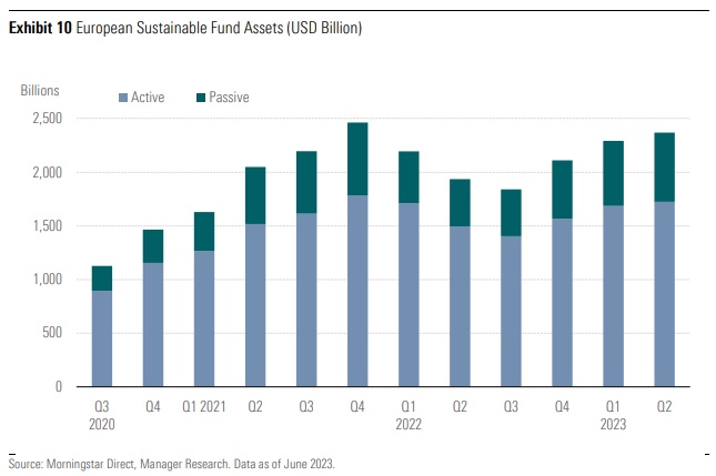 European Sustainable Funds Assets