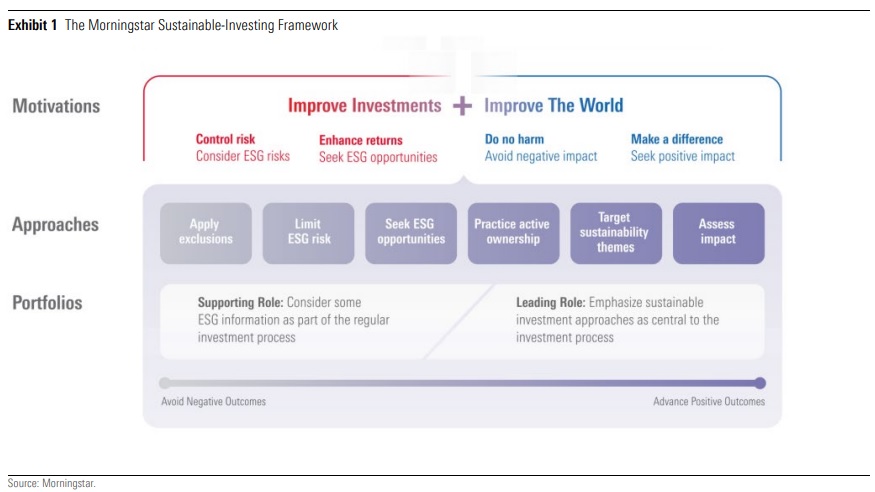 The Morningstar Sustainable Investing Framework