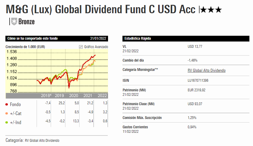 M&G Global Dividend