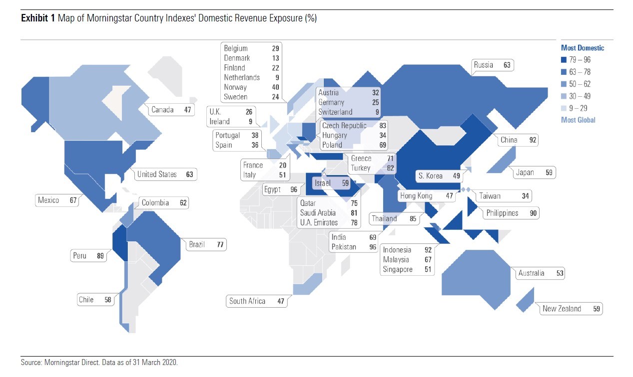 Mappa Morningstar dell’esposizione del fatturato degli indici nazionali al mercato domestico e globale