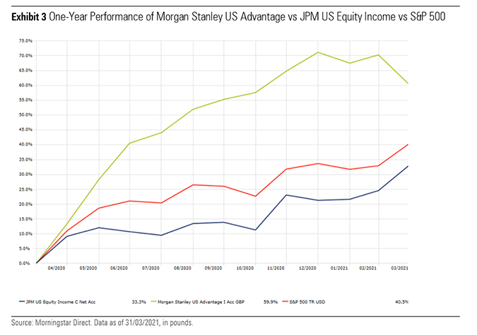 morgan stanley vs s&P500 performance chart