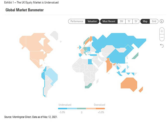 Global market barometer
