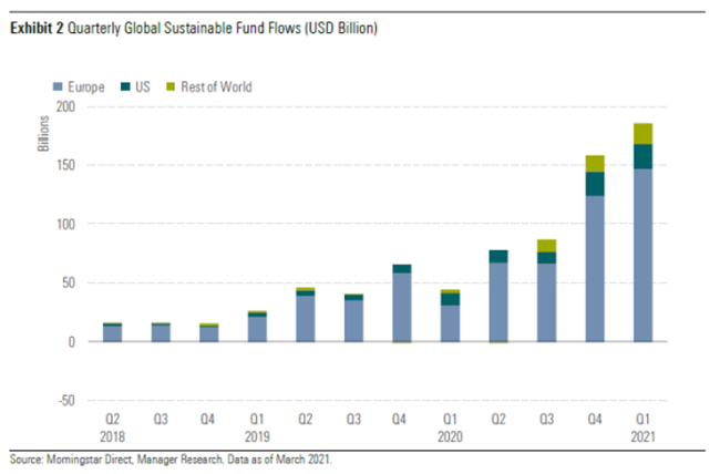 global sustainable fund flows