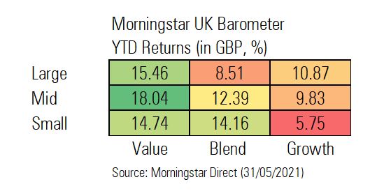 Morningstar UK Barometer table