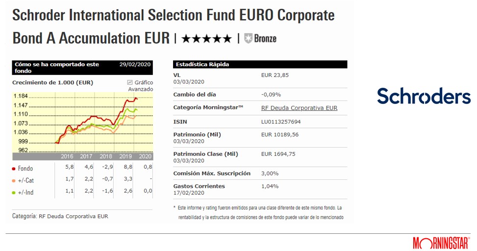 Mejor Fondo Renta Fija Euro