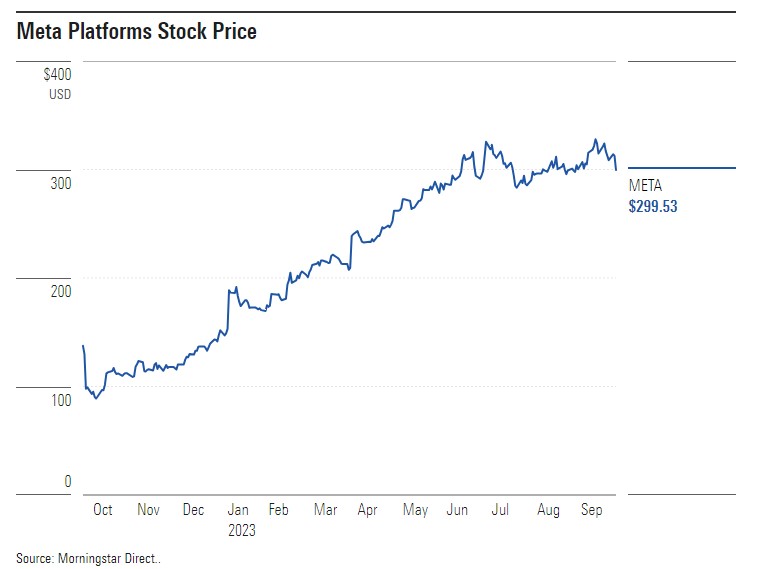 meta stock price