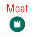 Moat Rating