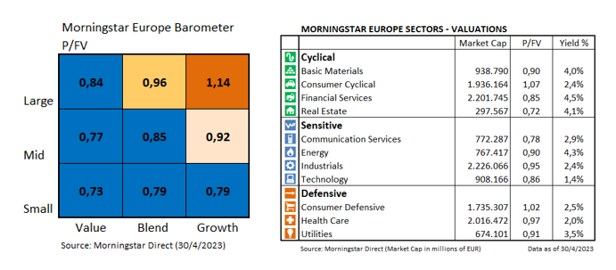 European Barometer Valuations April 2023