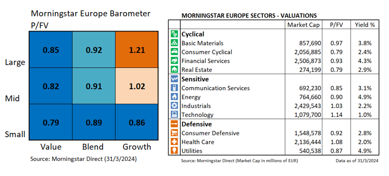 European Barometer Ratings mars 2024