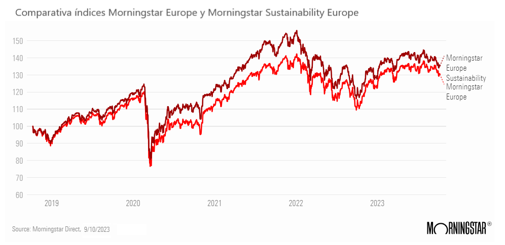 Morningstar Europe y Morningstar Sustainability Europe