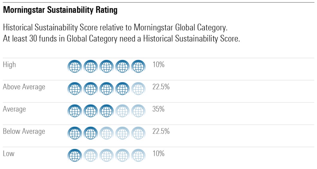 Morningstar Sustainability Rating
