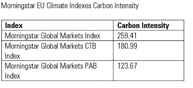hiili-intensiteetti vertailu