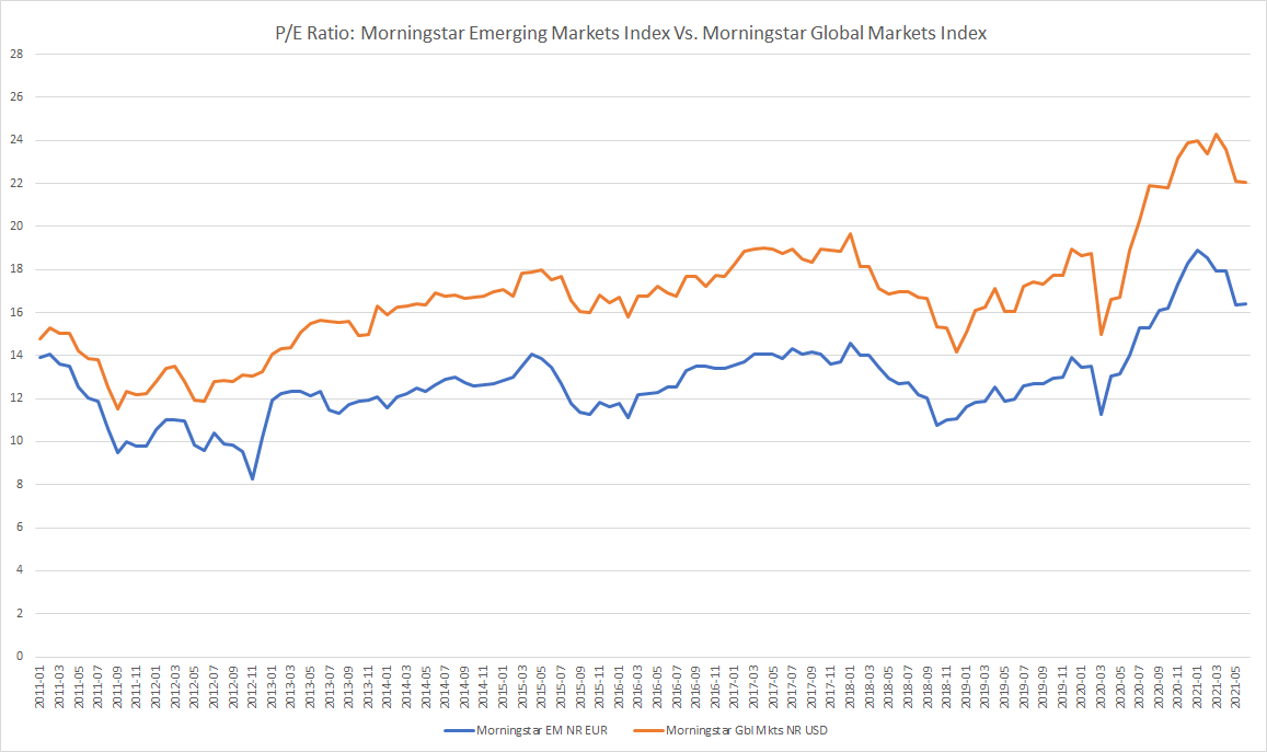 mercati emergenti