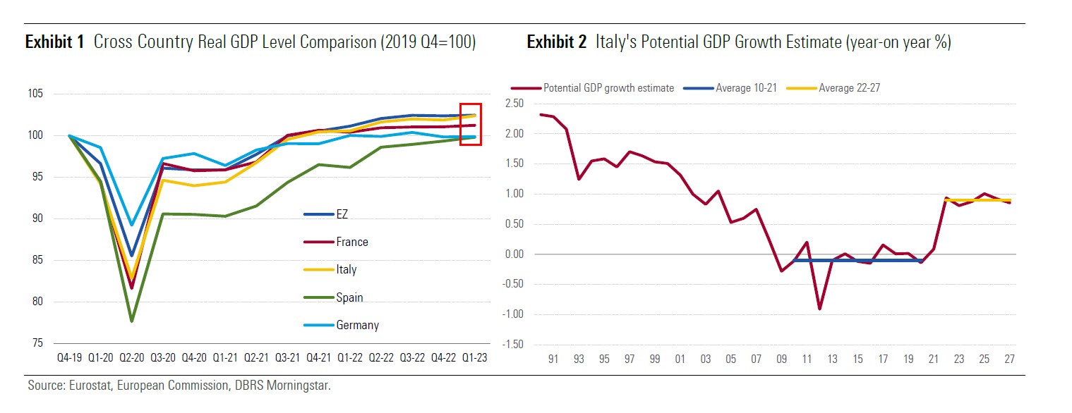Grafici del PIL Italiano e confronto con altri Paesi europei