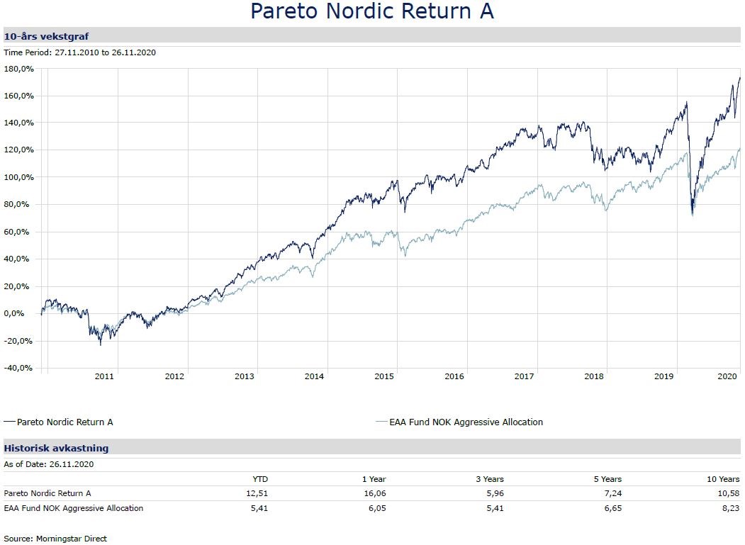 Pareto ten year graph 26112020