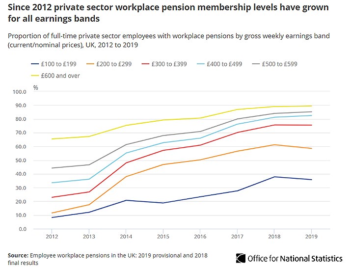 Private sector pensions