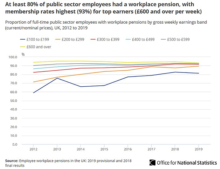 Public sector pensions