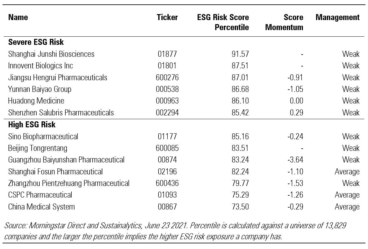Pharma ESG risks