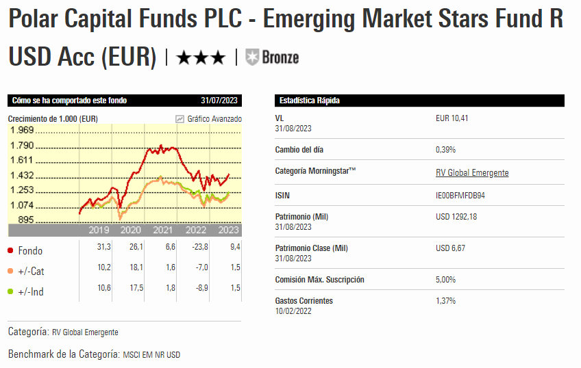 Polar Emerging Markets Stars