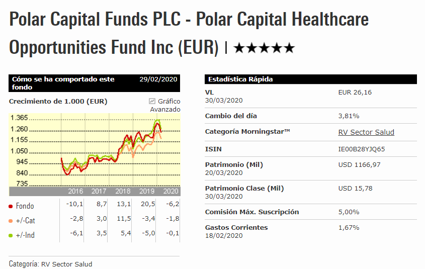 Polar Capital Healthcare Opp