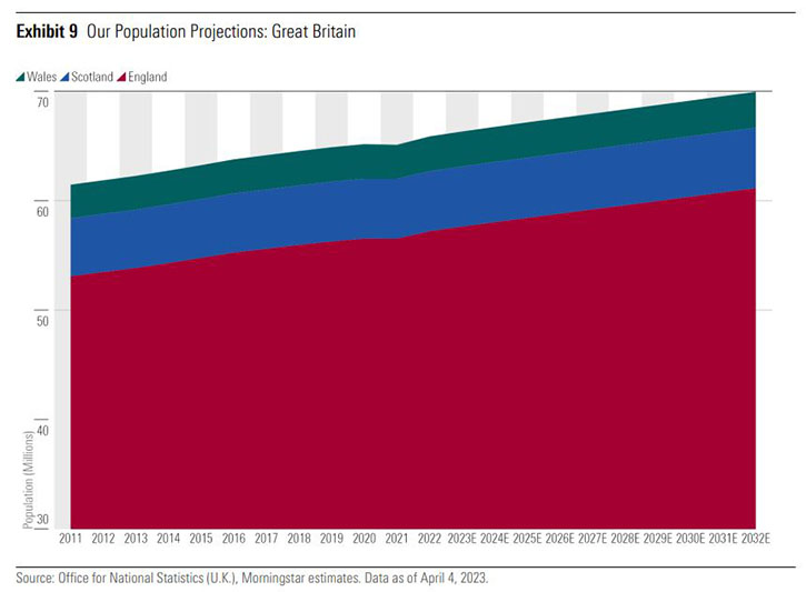 Population forecasts