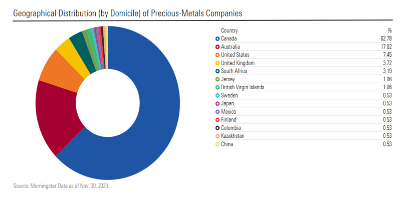 Domicile of precious metals companies