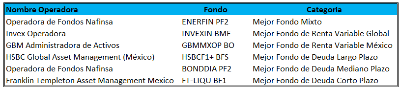 Premios Fondo Mexico 2020