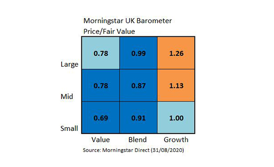 Price/fair value chart
