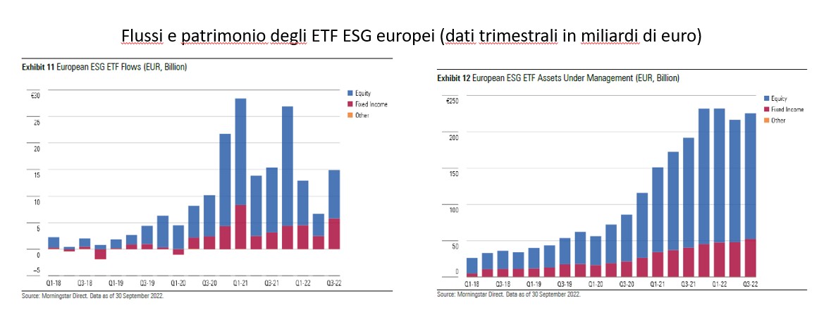 Flussi e patrimonio degli ETF ESG europei nel terzo trimestre 2022