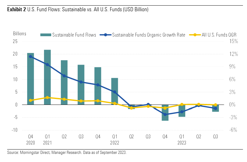Confronto tra i fondi ESG e tradizionali in USA (flussi)