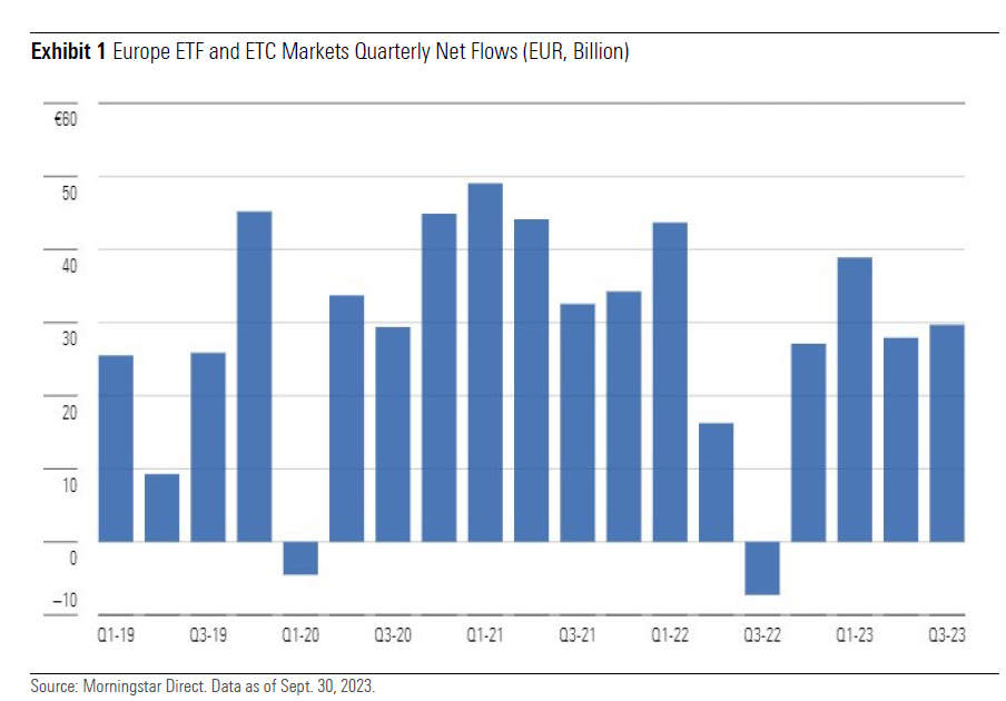 Flussi verso gli ETF nel terzo trimestre 2023