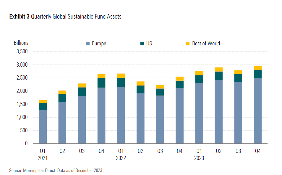 AUM fondi ESG globali