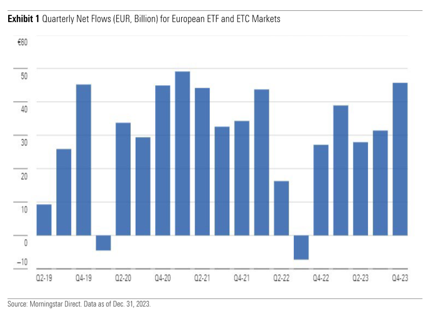 Flujos Trimestrales ETFs Europeos