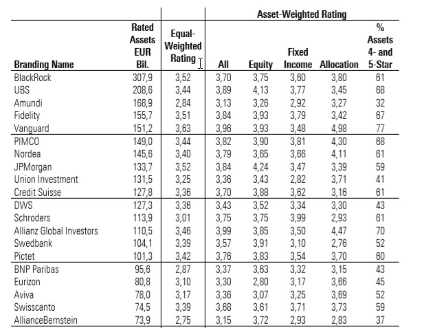 Rating analysis sep 2020 table 1