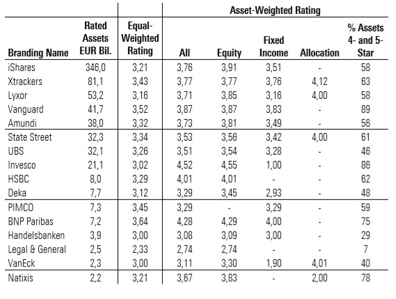 Rating analysis sep 2020 table 2