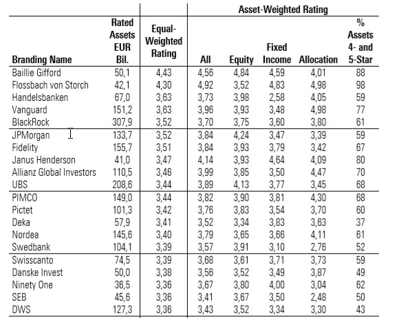 Rating analysis sep 2020 table 3