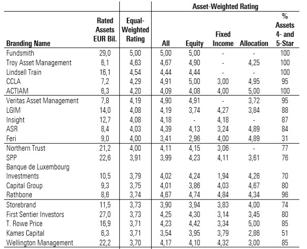 Rating analysis sep 2020 table 4