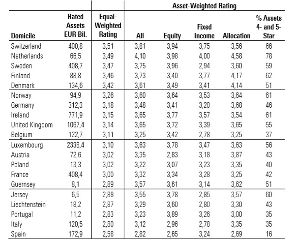 Rating analysis sep 2020 table 5
